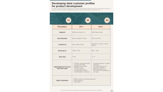 Developing Ideal Customer Profiles For Product Development One Pager Sample Example Document