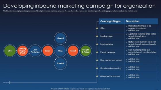Developing Inbound Marketing Campaign For Organization