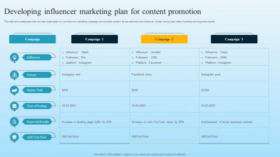 Developing Influencer Marketing Plan For Content Promotion Developing B2B Marketing Strategies MKT SS V
