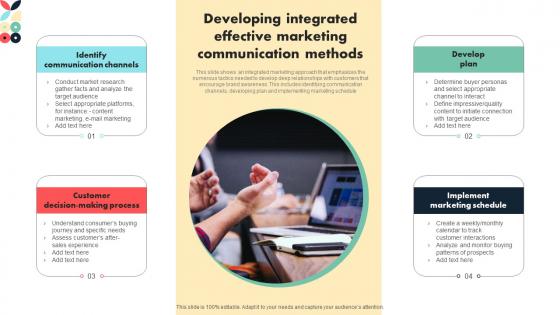Developing Integrated Effective Marketing Communication Methods
