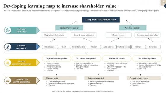 Developing Learning Map To Increase Shareholder Value