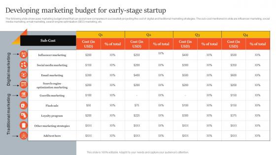 Developing Marketing Budget For Early Stage Startup Innovative Marketing Strategies For Tech Strategy SS V