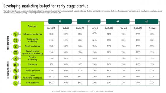 Developing Marketing Budget For Early Stage Startup Marketing Your Startup Best Strategy SS V