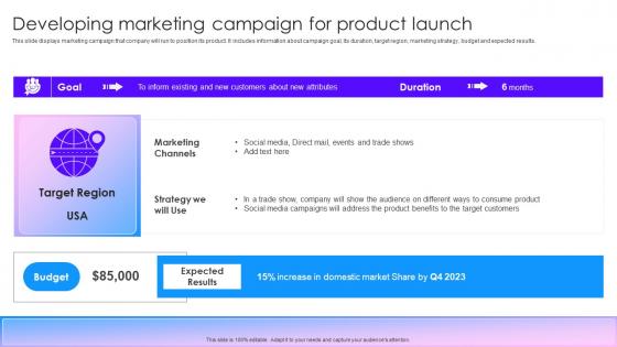 Developing Marketing Campaign For Product Launch Marketing Tactics To Improve Brand