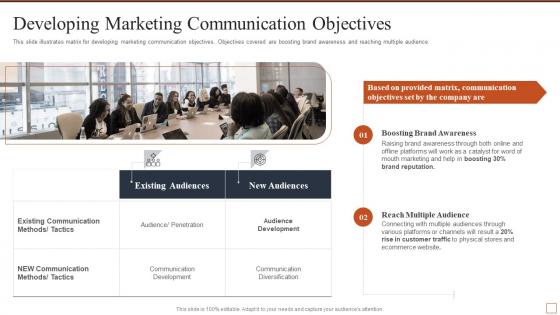 Developing marketing communication objectives effective brand building strategy