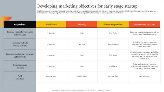 Developing Marketing Objectives For Early Stage Innovative Marketing Strategies For Tech Strategy SS V