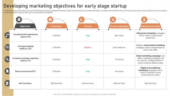 Developing Marketing Objectives For Early Stage Low Budget Marketing Techniques Strategy SS V