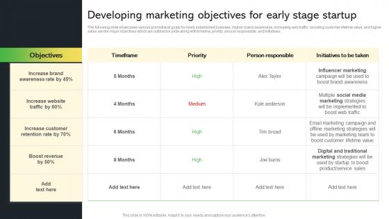 Developing Marketing Objectives For Early Stage Startup Creative Startup Marketing Ideas To Drive Strategy SS V