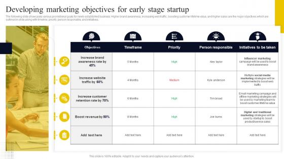Developing Marketing Objectives For Early Stage Startup Go To Market Strategy For Startup Strategy SS V