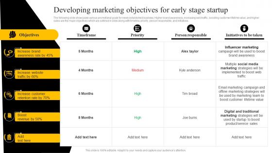 Developing Marketing Objectives For Early Startup Startup Marketing Strategies To Increase Strategy SS V