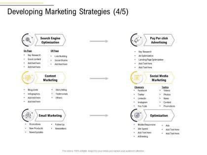 Developing marketing strategies advertising business process analysis ppt formats