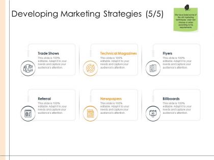 Developing marketing strategies magazines detailed business analysis ppt powerpoint summary rules