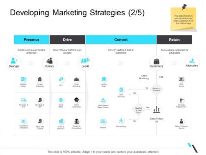 Developing marketing strategies presence business operations management ppt portrait
