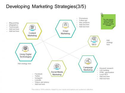 Developing marketing strategies promotions company management ppt download