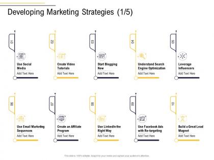 Developing marketing strategies social business process analysis