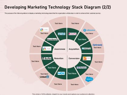 Developing marketing technology stack diagram acquisition ppt powerpoint ideas