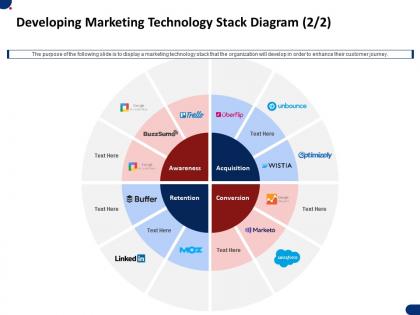 Developing marketing technology stack diagram awareness ppt powerpoint deck