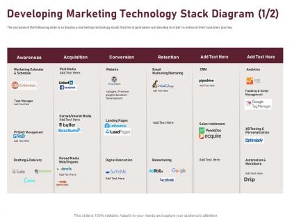 Developing marketing technology stack diagram l1816 ppt powerpoint objects