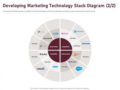 Developing marketing technology stack diagram l1817 ppt powerpoint templates