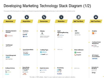 Developing marketing technology stack diagram retention martech stack ppt summary deck