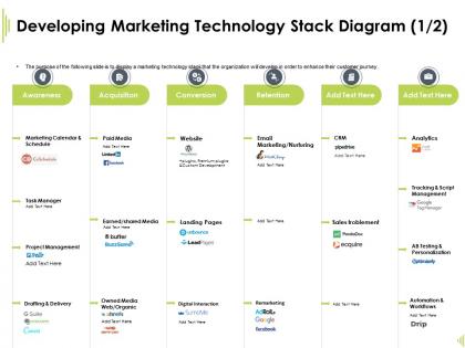 Developing marketing technology stack paid media ppt presentation layout