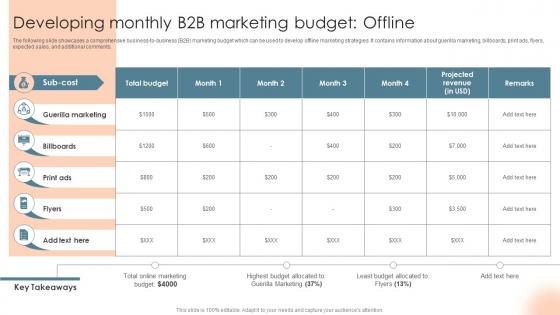 Developing Monthly B2B Marketing Budget Complete Introduction To Business Marketing MKT SS V