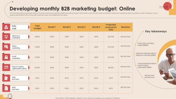 Developing Monthly B2b Marketing Budget Digital Marketing Strategies MKT SS V