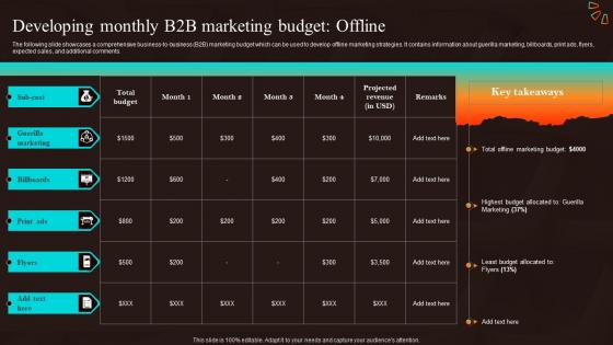 Developing Monthly B2b Marketing Budget Marketing Strategies For Start Up Business MKT SS V