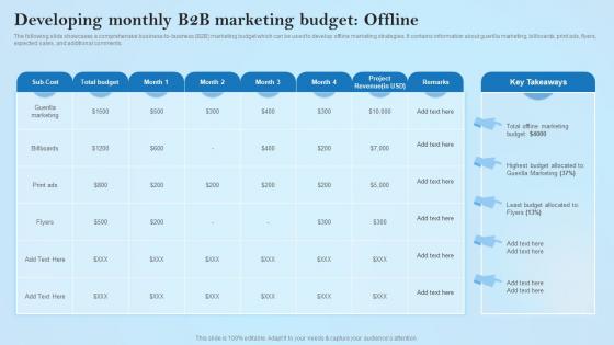Developing Monthly B2B Marketing Budget Offline Creative Business Marketing Ideas MKT SS V