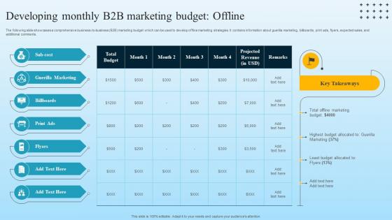 Developing Monthly B2B Marketing Budget Offline Developing B2B Marketing Strategies MKT SS V