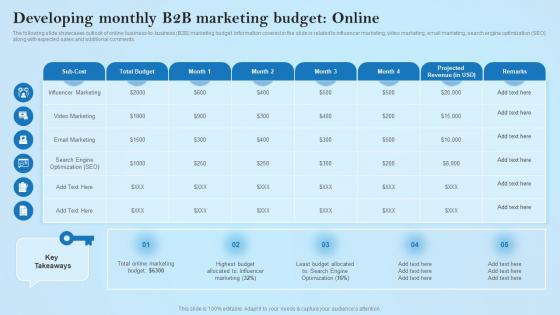 Developing Monthly B2B Marketing Budget Online Creative Business Marketing Ideas MKT SS V