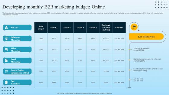Developing Monthly B2B Marketing Budget Online Developing B2B Marketing Strategies MKT SS V