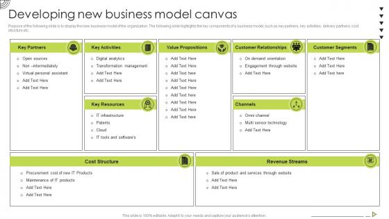 Developing New Business Model Canvas Organic Strategy To Help Business