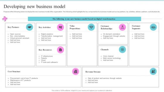 Developing New Business Model Change Management Best Practices For Optimizing Operations