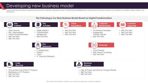 Developing New Business Model Organization Transformation Management