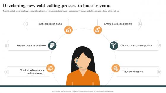 Developing New Cold Calling Process Optimizing Cold Calling Process To Maximize SA SS