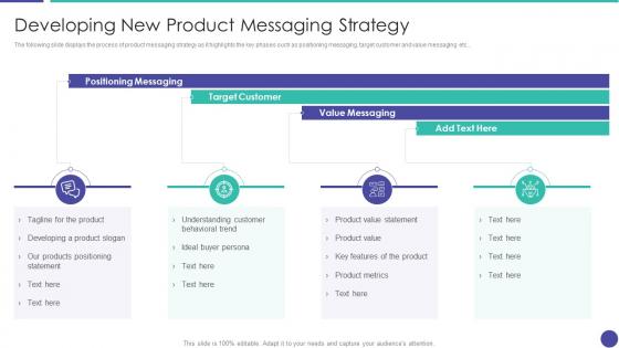 Developing new product increasing brand awareness messaging distinction strategy