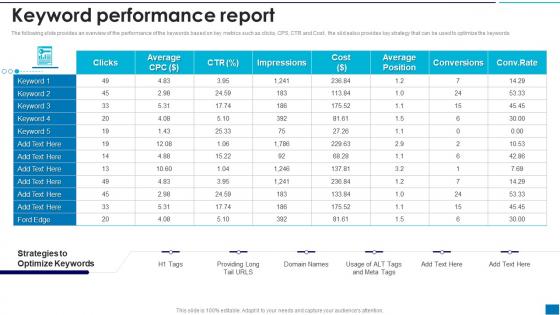 Developing New Search Engine Keyword Performance Report