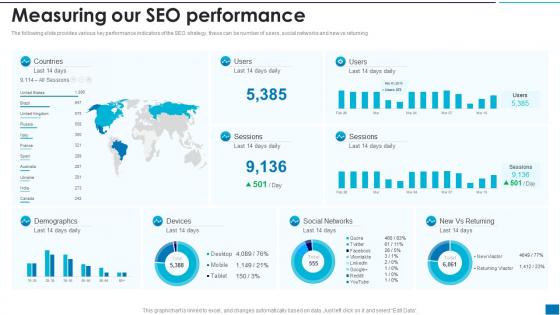 Developing New Search Engine Measuring Our SEO Performance
