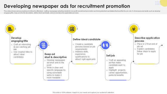 Developing Newspaper Ads For Developing Strategic Recruitment Promotion Plan Strategy SS V