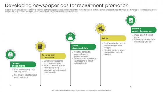 Developing Newspaper Ads For Recruitment Marketing Strategies For Job Promotion Strategy SS V