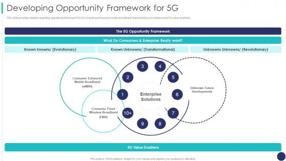 Developing Opportunity Framework For 5g 5g Mobile Technology Guidelines Operators