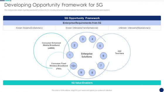 Developing Opportunity Framework For 5G Road To 5G Era Technology And Architecture