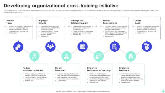 Developing Organizational Cross Training Initiative