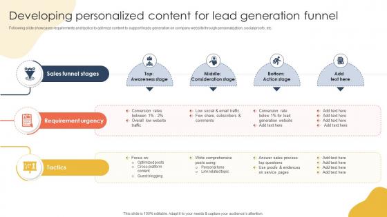 Developing Personalized Content How To Keep Leads Flowing Sales Funnel Management SA SS