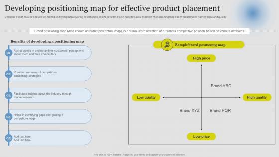 Developing Positioning Map Effective Placement Guide Successful Brand Extension Branding SS