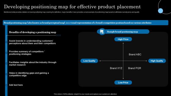 Developing Positioning Map For Effective Product Strategic Brand Extension Launching