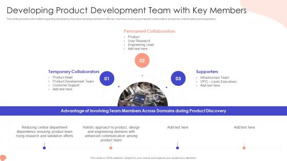 Developing Product Development Addressing Foremost Stage Of Product Design And Development