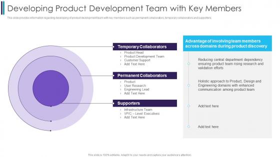 Developing Product Development Team With Key Members Digitally Transforming Through Agile It