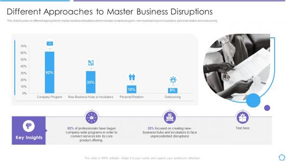 Developing product lifecycle different approaches master business disruptions
